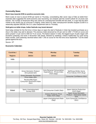 Keynote commodity daily report for 261012