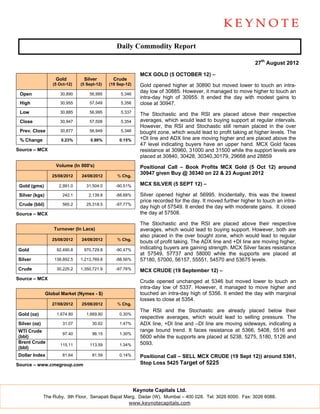 Keynote commodity daily report for 270812