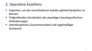 2. Operative Exzellenz
 Expertise, um die verschiedenen Kanäle optimal bespielen zu
können
 Tiefgreifendes Verständnis der jeweiligen kanalspezifischen
Anforderungen
 Interdisziplinäre Zusammenarbeit und regelmäßiger
Austausch
11
 
