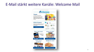 E-Mail stärkt weitere Kanäle: Welcome Mail
20
 