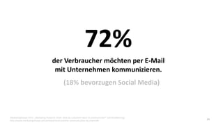 72%
der Verbraucher möchten per E-Mail
mit Unternehmen kommunizieren.
24
MarketingSherpa 2015: „Marketing Research Chart: How do customers want to communicate?“ (US-Bevölkerung)
http://www.marketingsherpa.com/article/chart/customer-communication-by-channel#
(18% bevorzugen Social Media)
 