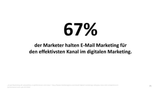 67%
der Marketer halten E-Mail Marketing für
den effektivsten Kanal im digitalen Marketing.
25„Email Marketing sill competitive in performance and costs“, http://www.marketingvox.com/email-digital-marketings-old-gray-mare-still-competitive-in-
performance-and-cost-051269/
 