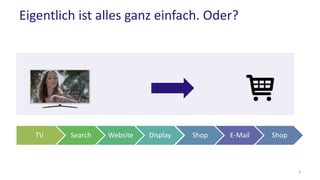 Eigentlich ist alles ganz einfach. Oder?
6
TV Search Website Display Shop E-Mail Shop
 