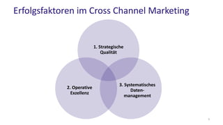 Erfolgsfaktoren im Cross Channel Marketing
9
1. Strategische
Qualität
3. Systematisches
Daten-
management
2. Operative
Exzellenz
 