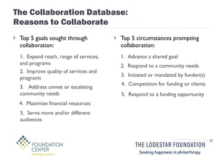 The Collaboration Database: Reasons to Collaborate Top 5 goals sought through collaboration: Top 5 circumstances prompting collaboration: 1.  Expand reach, range of services, and programs 2.  Improve quality of services and programs 3.  Address unmet or escalating community needs 4.  Maximize financial resources 5.  Serve more and/or different audiences 3.  Initiated or mandated by funder(s) 2.  Respond to a community needs 4.  Competition for funding or clients 1.  Advance a shared goal 5.  Respond to a funding opportunity 