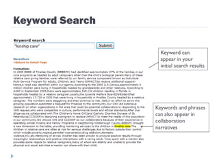 Keyword Search 
