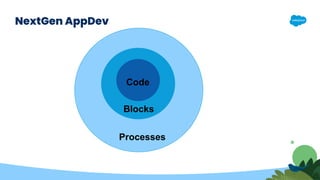 NextGen AppDev
Blocks
Code
Processes
 