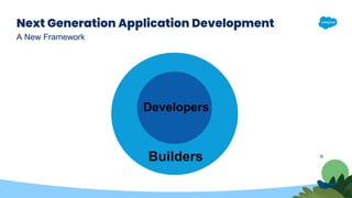 Next Generation Application Development
A New Framework
Builders
Developers
 