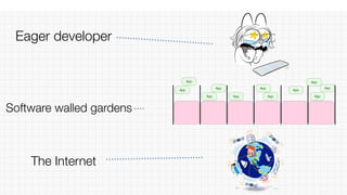 App
App
App
App
App
App
App
App
App
App
App
Eager developer
The Internet
Software walled gardens
 
