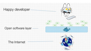 App
App
App
App
App
App
App
App
App
App
App
Happy developer
The Internet
Open software layer
 