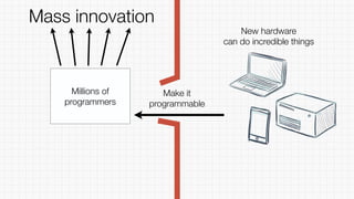 New hardware
can do incredible things
Millions of
programmers
Make it
programmable
Mass innovation
 