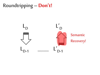 Roundtripping – Don’t! 
LD 
L’D 
LD-1 ……… 
L’D-1 
Semantic 
Recovery! 
 