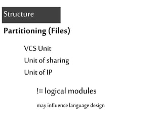 Structure 
Partitioning (Files) 
VCS Unit 
Unit of sharing 
Unit of IP 
!= logical modules 
may influence language design 
 