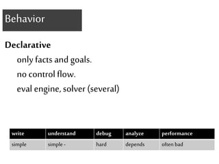 Behavior 
Declarative 
only facts and goals. 
no control flow. 
eval engine, solver (several) 
write understand debug analyze performance 
simple simple - hard depends often bad 
 