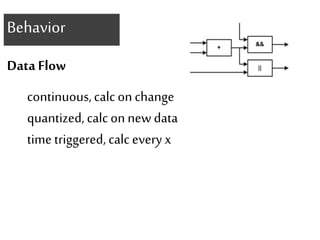 Behavior 
Data Flow 
continuous, calc on change 
quantized, calc on new data 
time triggered, calc every x 
 
