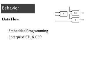 Behavior 
Data Flow 
Embedded Programming 
Enterprise ETL & CEP 
 