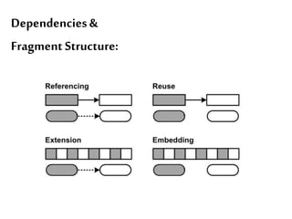 Behavior Dependencies & 
Fragment Structure: 
 