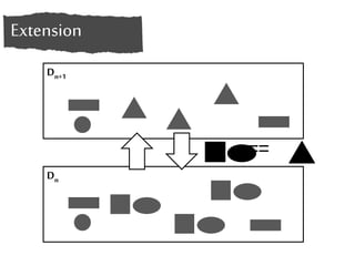 Dn+1 
Dn 
== 
Extension 
 