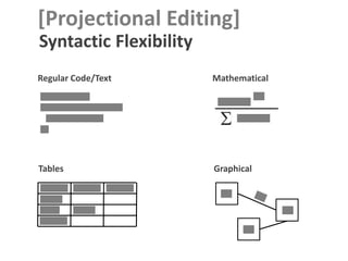 [Projectional Editing] 
Syntactic Flexibility 
Regular Code/Text Mathematical 
Tables Graphical 
 