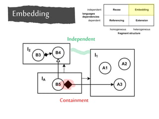 Independent 
Containment 
Embedding 
 