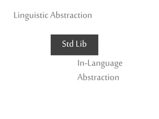 Linguistic Abstraction 
Std Lib 
In-Language 
Abstraction 
 