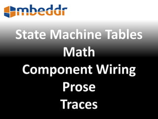 State Machine Tables 
Math 
Component Wiring 
Prose 
Traces 
 