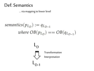 Def: Semantics 
… via mapping to lower level 
LD 
LD-1 
Transformation 
Interpretation 
 