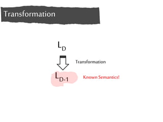 LD 
LD-1 
Transformation 
Known Semantics! 
Transformation 
 