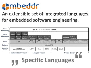 An extensible set of integrated languages 
for embedded software engineering. 
„ Specific Languages“ 
 
