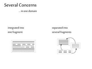 Several Concerns 
… in one domain 
integrated into 
one fragment 
separated into 
several fragments 
 