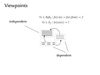 Viewpoints 
independent 
dependent 
 