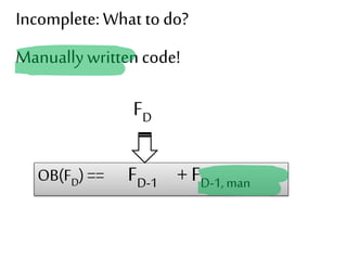 Incomplete: What to do? 
Manually written code! 
FD 
OB(FD) == FD-1 + FD-1, man 
 