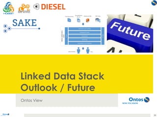 Linked Data Stack
Outlook / Future
Ontos View
30
 