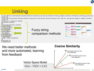 Linking
36
Fuzzy string
comparison methods
Vector Space Model
Cosine SimilarityWe need better methods
and more automated, ...
