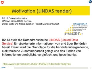 Motivation (LINDAS tender)
4
B2.13 Datendrehscheibe
LINDAS Linked Data Service
Dieter Wälti und Nadia Zürcher, Project Man...
