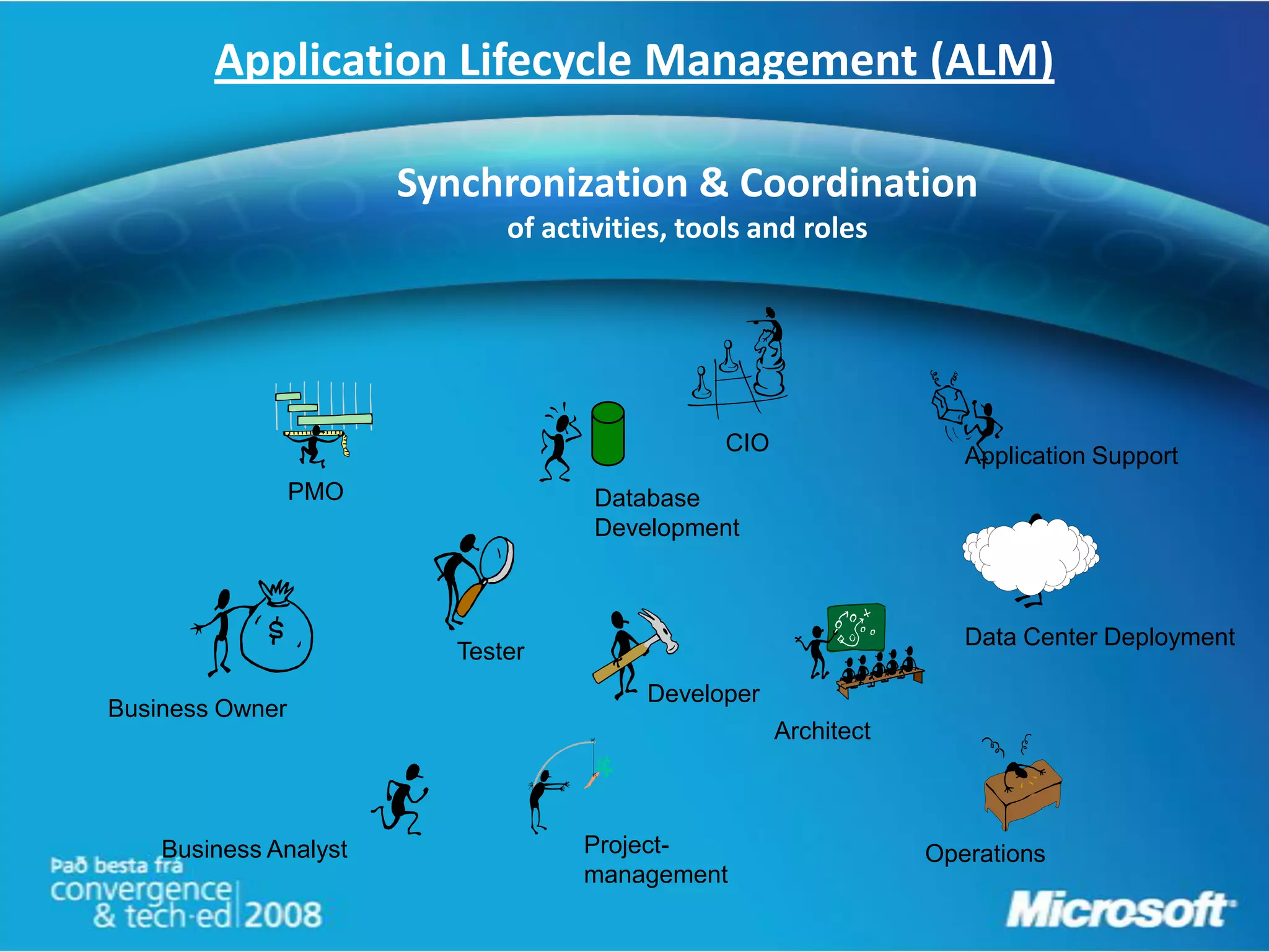Application Lifecycle Management (ALM)

                       Synchronization & Coordination
                              of activities, tools and roles




                                                CIO
                                                                     Application Support
                 PMO                 Database
                                     Development



                                                                     Data Center Deployment
                          Tester
                                         Developer
Business Owner
                                                      Architect



    Business Analyst                Project-                      Operations
                                    management
 