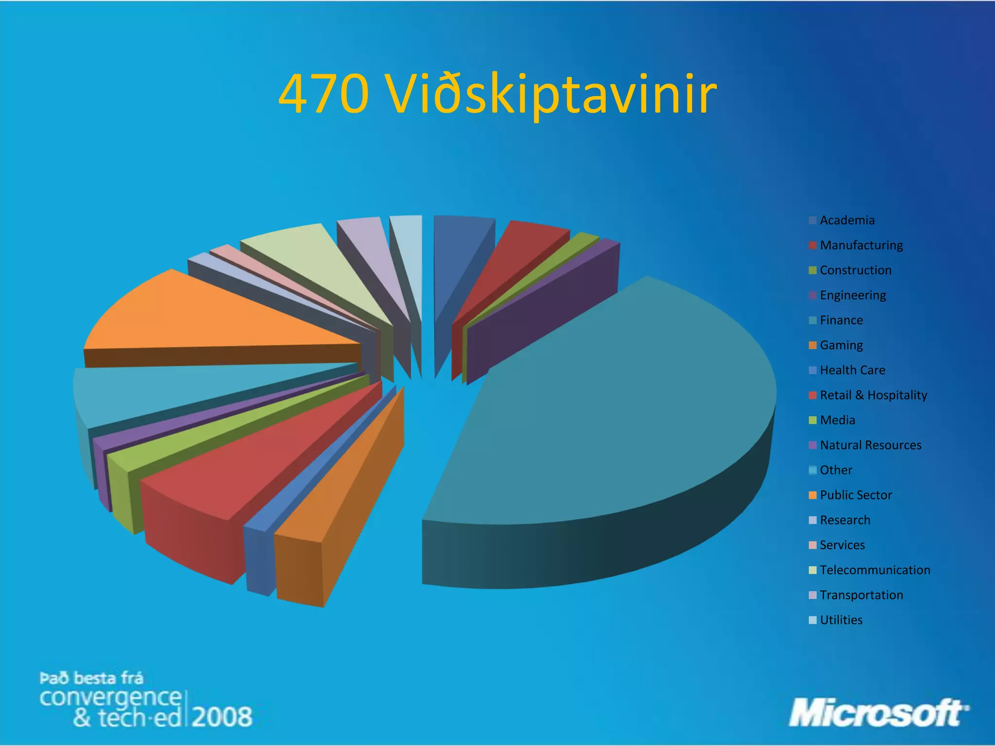 470 Viðskiptavinir
                     Academia
                     Manufacturing
                     Construction
                     Engineering
                     Finance
                     Gaming
                     Health Care
                     Retail & Hospitality
                     Media
                     Natural Resources
                     Other
                     Public Sector
                     Research
                     Services
                     Telecommunication
                     Transportation
                     Utilities
 