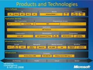 Products and Technologies
Client Software
                                PC                                                                 Mobile                                           Embedded
                                                                                                                              .NET            Win             XBOX
    Browser
      IE8          Office
                   Office      Client
                               WPF          Gadgets
                                             Win 7        IM
                                                          OC                Speech    SMS/IM   Browser
                                                                                      Windows Mobile 7          Office        Client         Devices          Consoles
                                                                                                                               CF            Embed             360


Application Services
                  Web Presentation                                                                   Programmatic Access
   IISStatic
       7           Dynamic         RIA Streaming
                                    SL     Streaming                  RSS             REST
                                                                                      WCF          Web Services     VoiceXML           SIP          SMTP        SMS


                                                                               Application
                                        Business Logic (Rules)                .NET Framework
                                                                               Entities (Schema)                Workflow (Processes)


                    Collaboration                                             Monetization                                             Composition
                                                                                                         Ad                                            BTS Adapters
      Search           Content Mgt
                       MOSS 2007               Social            Per Trans Subscribe rd Party
                                                                   .NET Framework 3 License            Advert              BizTalk 2006 R2
                                                                                                                         Service Orchestration       Line of2007 BDC
                                                                                                                                                      MOSS
                                                                                                                                                             Business
                                                                                                       Center



Infrastructure Services
                  Storage                                 Messaging                                Identity & Access                             Workflow
                 SQL                               BizTalk /                                                                            Windows WF         Windows WF
    IIS 7
     File      Relational
                Server
                               SSDS
                            Unstructured         Service Bus         Peer to CTP
                                                                      Mesh Peer           Authentication
                                                                                           AD / ADFS            Authorization
                                                                                                                    ILM                Event Based      High Throughput
                                                  BizTalk.Net                                                                           MOSS 2007          BizTalk Server




Infrastructure                                                                  Compute
                            Physical, Dedicated Server 2008 Shared
                                      Windows       Physical,                   WS 2008 HPC
                                                                                Physical, HPC          Virtual, Single   Virtual, Scalable
                                                                                                         Windows Server 2008 Hyper-V



               On Premise                                   Hoster                                      Cloud                                       Vendor
 