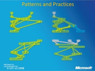 Patterns and Practices
 