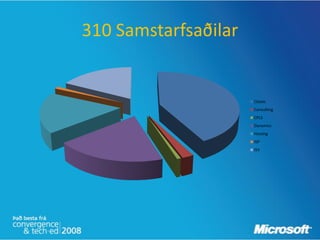 310 Samstarfsaðilar


                      Classic
                      Consulting
                      CPLS
                      Dynamics
                      Hosting
                      ISP
                      ISV
 