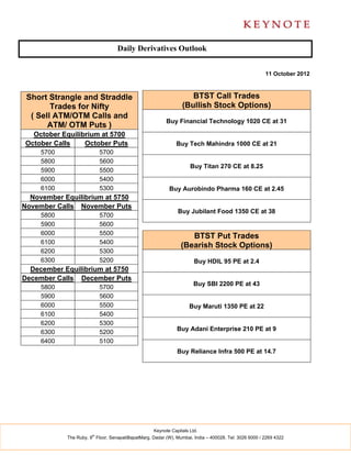 Daily Derivatives Outlook


                                                                                                      11 October 2012



 Short Strangle and Straddle                                       BTST Call Trades
        Trades for Nifty                                        (Bullish Stock Options)
  ( Sell ATM/OTM Calls and
                                                         Buy Financial Technology 1020 CE at 31
       ATM/ OTM Puts )
  October Equilibrium at 5700
October Calls    October Puts                                Buy Tech Mahindra 1000 CE at 21
     5700                   5700
     5800                   5600
                                                                    Buy Titan 270 CE at 8.25
     5900                   5500
     6000                   5400
     6100                   5300                          Buy Aurobindo Pharma 160 CE at 2.45
  November Equilibrium at 5750
November Calls November Puts
                                                              Buy Jubilant Food 1350 CE at 38
     5800                   5700
     5900                   5600
     6000                   5500
                                                                   BTST Put Trades
     6100                   5400
                                                                (Bearish Stock Options)
     6200                   5300
     6300                   5200                                      Buy HDIL 95 PE at 2.4
  December Equilibrium at 5750
December Calls December Puts
                                                                      Buy SBI 2200 PE at 43
     5800                   5700
     5900                   5600
     6000                   5500                                    Buy Maruti 1350 PE at 22
     6100                   5400
     6200                   5300
                                                              Buy Adani Enterprise 210 PE at 9
     6300                   5200
     6400                   5100
                                                              Buy Reliance Infra 500 PE at 14.7




                                                   Keynote Capitals Ltd.
                       th
            The Ruby, 9 Floor, SenapatiBapatMarg, Dadar (W), Mumbai, India – 400028. Tel: 3026 6000 / 2269 4322
 