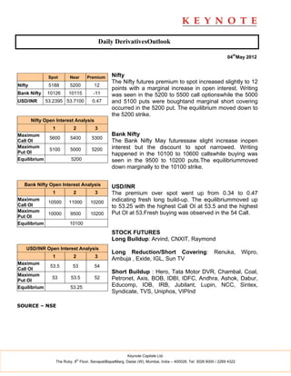 Daily DerivativesOutlook

                                                                                                                   04thMay 2012



               Spot         Near       Premium     Nifty
                                                   The Nifty futures premium to spot increased slightly to 12
Nifty          5188         5200          12
                                                   points with a marginal increase in open interest. Writing
Bank Nifty     10126        10115        -11       was seen in the 5200 to 5500 call optionswhile the 5000
USD/INR       53.2395 53.7100            0.47      and 5100 puts were boughtand marginal short covering
                                                   occurred in the 5200 put. The equilibrium moved down to
                                                   the 5200 strike.
        Nifty Open Interest Analysis
                 1            2           3
Maximum                                            Bank Nifty
                5600        5400        5300
Call OI                                            The Bank Nifty May futuressaw slight increase inopen
Maximum                                            interest but the discount to spot narrowed. Writing
                5100        5000        5200
Put OI                                             happened in the 10100 to 10600 callswhile buying was
Equilibrium                  5200                  seen in the 9500 to 10200 puts.The equilibriummoved
                                                   down marginally to the 10100 strike.


   Bank Nifty Open Interest Analysis               USD/INR
                 1            2           3        The premium over spot went up from 0.34 to 0.47
Maximum
            10500           11000       10200      indicating fresh long build-up. The equilibriummoved up
Call OI                                            to 53.25 with the highest Call OI at 53.5 and the highest
Maximum                                            Put OI at 53.Fresh buying was observed in the 54 Call.
            10000           9500        10200
Put OI
Equilibrium                 10100
                                                   STOCK FUTURES
                                                   Long Buildup: Arvind, CNXIT, Raymond
    USD/INR Open Interest Analysis
                                                   Long Reduction/Short Covering:                           Renuka,        Wipro,
                 1            2           3
                                                   Ambuja , Exide, IGL, Sun TV
Maximum
                53.5          53          54
Call OI
                                                   Short Buildup : Hero, Tata Motor DVR, Chambal, Coal,
Maximum
                 53          53.5         52       Petronet, Axis, BOB, IDBI, IDFC, Andhra, Ashok, Dabur,
Put OI
Equilibrium                  53.25                 Educomp, IOB, IRB, Jubilant, Lupin, NCC, Sintex,
                                                   Syndicate, TVS, Uniphos, VIPInd

SOURCE – NSE




                                                            Keynote Capitals Ltd.
                                  th
                     The Ruby, 9 Floor, SenapatiBapatMarg, Dadar (W), Mumbai, India – 400028. Tel: 3026 6000 / 2269 4322
 