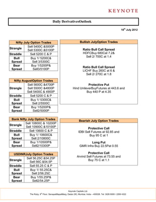 Daily DerivativesOutlook

                                                                                                          18th July 2012




    Nifty July Option Trades                                    Bullish JulyOption Trades
             Sell 5400C &5000P
Strangle                                                           Ratio Bull Call Spread
             Sell 5300C &5100P
Straddle       Sell 5200 C & P                                     HDFCBuy 680Cat 7.2&
                                                                     Sell 2/ 700C at 1.4
   Bull        Buy 1/ 5200C&
 Spread         Sell 3/5300C
   Bear        Buy 1/5200P&
                                                                   Ratio Bull Call Spread
 Spread          Sell3/5100P
                                                                   LICHF Buy 260C at 6 &
                                                                     Sell 2/ 270C at 1.8

   Nifty AugustOption Trades
            Sell 5600C &4700P                                       Protective Put
Strangle    Sell 5500C &4800P                            Hind UnileverBuyFutures at 443.6 and
            Sell 5400C & 4900P                                     Buy 440 P at 4.35
Straddle      Sell 5200 C & P
   Bull       Buy 1/ 5300C&
 Spread         Sell 2/5500C
   Bear       Buy 1/5200P&
 Spread          Sell2/5000P

 Bank Nifty July Option Trades
                                                               Bearish July Option Trades
          Sell 10800C & 10200P
Strangle
          Sell 10900C &10100P
                                                                     Protective Call
Straddle     Sell 10600 C & P                                 IDBI Sell Futures at 92.85 and
   Bull      Buy 1/ 10600C&                                           Buy 95 C at 1
 Spread        Sell 2/10800C
   Bear       Buy 1/10500P&                                             Long Put
 Spread        Sell2/10300P                                     GMR Infra Buy 22.5Pat 0.55

   USDINRJuly Option Trades                                          Protective Call
                                                             Arvind Sell Futures at 73.55 and
          Sell 56.25C &54.25P
Strangle                                                             Buy 75 C at 1.1
            Sell 56C &54.5P
Straddle    Sell 55.25 C & P
   Bull     Buy 1/ 55.25C&
 Spread       Sell 2/56.25C
   Bear      Buy 1/55.25P&
 Spread        Sell2/54.25P


                                                    Keynote Capitals Ltd.
                        th
             The Ruby, 9 Floor, SenapatiBapatMarg, Dadar (W), Mumbai, India – 400028. Tel: 3026 6000 / 2269 4322
 