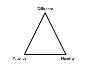Dilligence




Patience                Humility
 