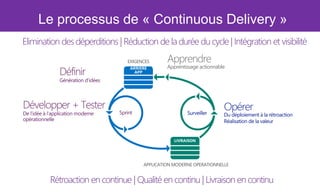 Le processus de « Continuous Delivery » 
Elimination des déperditions | Réduction de la durée du cycle | Intégration et vi...