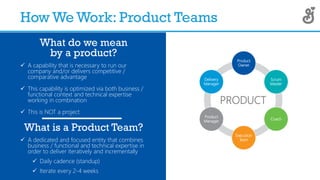 How We Work: Product Teams
Product
Owner
Scrum
Master
Coach
Execution
Team
Product
Manager
Delivery
Manager
PRODUCT
What d...