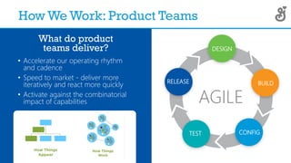 How We Work: Product Teams
• Accelerate our operating rhythm
and cadence
• Speed to market - deliver more
iteratively and ...