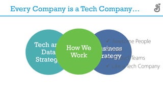 Every Company is a Tech Company…
Tech and
Data
Strategy
Business
Strategy
How We
Work
✓ Awesome People
✓ Agile
✓ Product T...