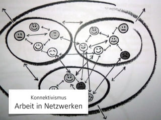 Suche 
Sachverhalt 
Problem 
Darstellung Austausch 
reales Lernen 
 