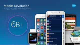 Mobile Revolution
Run your business from your phone
smartphones by 2020
6B+
 